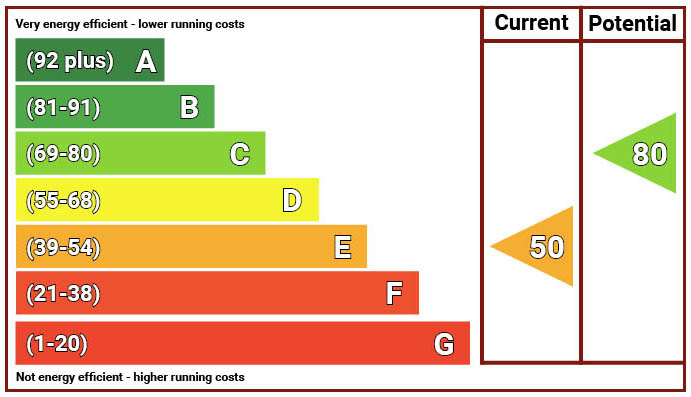 EPC chart