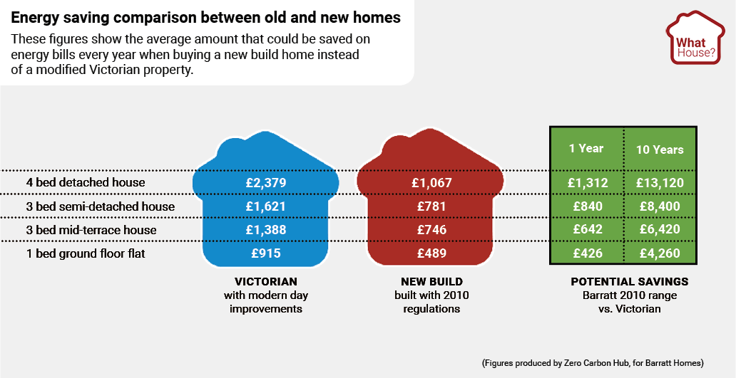 Energy saving infographic