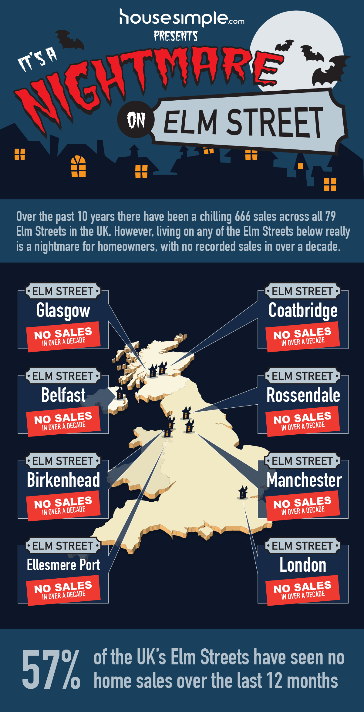 Nightmare on Elm Street infographic