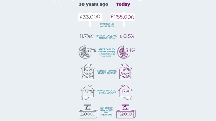 Martin & Co BTL infographic