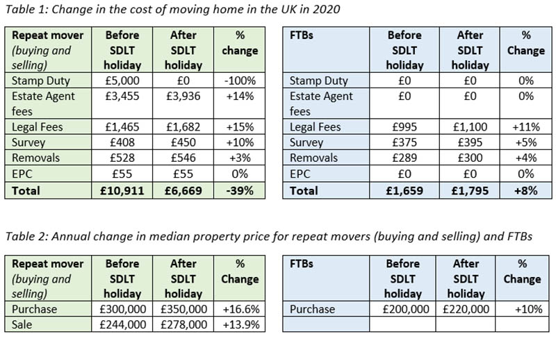 reallymove tables