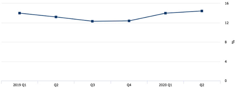 Mortgage investors graph