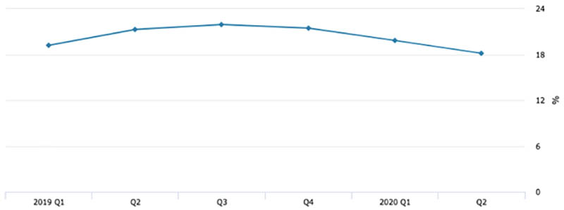 FTB share graph