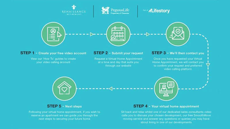 Lifestory graphic