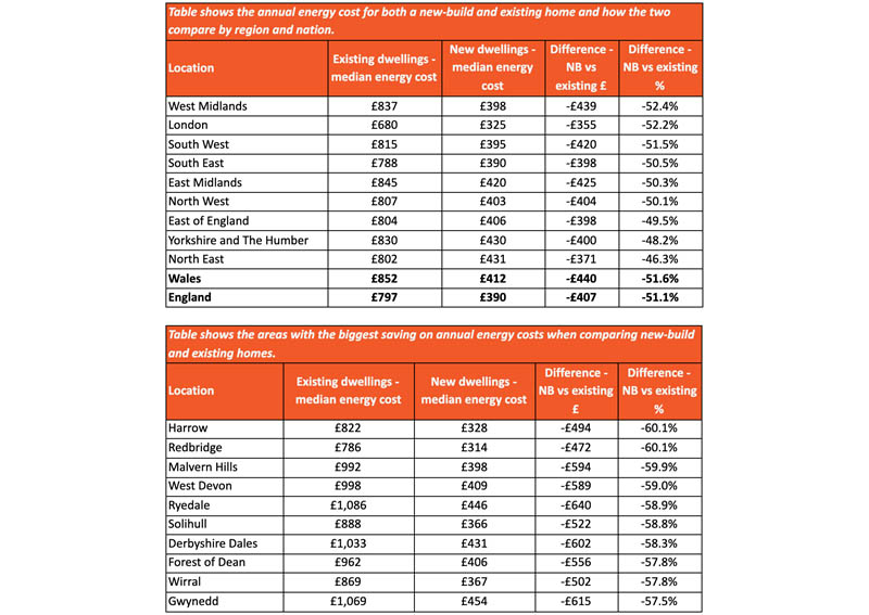 Warwick Estates table