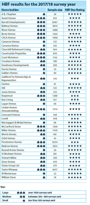 HBF survey results 2017-18